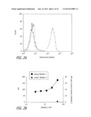 ALKYNYL SUGAR ANALOGS FOR LABELING AND VISUALIZATION OF GLYCOCONJUGATES IN     CELLS diagram and image