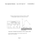 FLUORINE CONTAINING COMPOUNDS AND METHODS OF USE THEREOF diagram and image