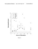 REGULATION OF STEM CELL GENE PRODUCTION WITH SPECIFIC AND SELECTIVE     ELECTRIC AND ELECTROMAGNETIC FIELDS diagram and image