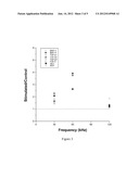 REGULATION OF STEM CELL GENE PRODUCTION WITH SPECIFIC AND SELECTIVE     ELECTRIC AND ELECTROMAGNETIC FIELDS diagram and image