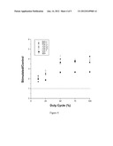 REGULATION OF STEM CELL GENE PRODUCTION WITH SPECIFIC AND SELECTIVE     ELECTRIC AND ELECTROMAGNETIC FIELDS diagram and image