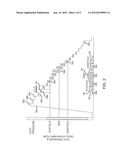 METHOD AND SYSTEM FOR CONTROLLING NON-INVASIVE BLOOD PRESSURE     DETERMINATION BASED ON OTHER PHYSIOLOGICAL PARAMETERS diagram and image