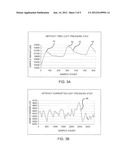 METHOD AND SYSTEM FOR CONTROLLING NON-INVASIVE BLOOD PRESSURE     DETERMINATION BASED ON OTHER PHYSIOLOGICAL PARAMETERS diagram and image