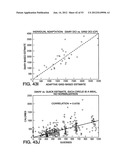 Method and apparatus for providing derived glucose information utilizing     physiological and/or contextual parameters diagram and image