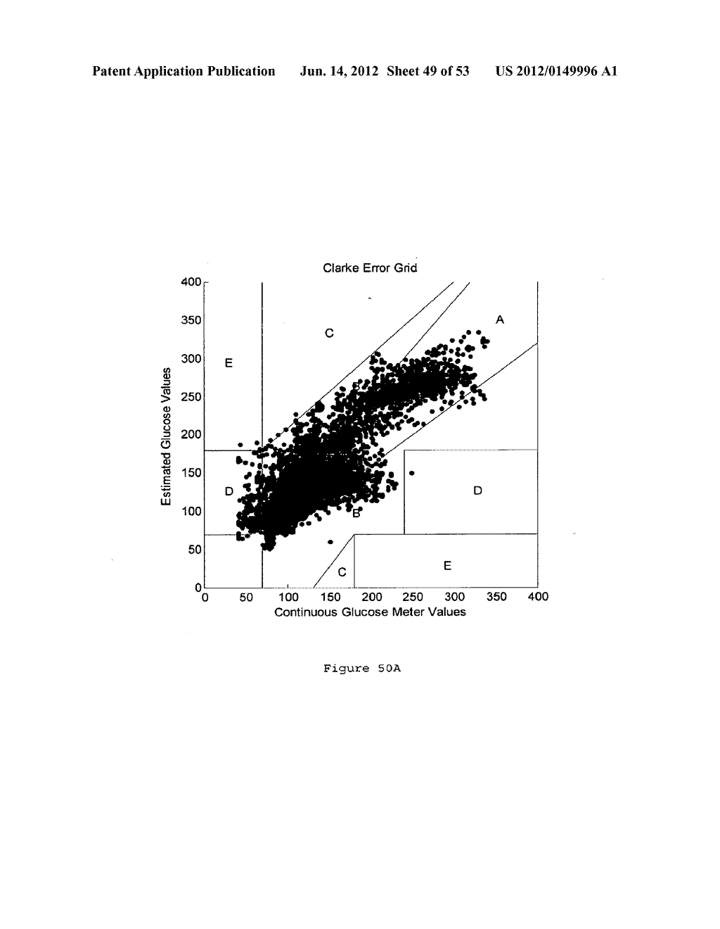 Method and apparatus for providing derived glucose information utilizing     physiological and/or contextual parameters - diagram, schematic, and image 50