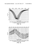 Non-Invasive Monitoring Device diagram and image