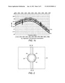 Non-Invasive Monitoring Device diagram and image