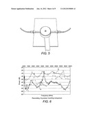 Non-Invasive Monitoring Device diagram and image