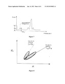 Systems and Methods Utilizing Plethysmographic Data for Distinguishing     Arterial and Venous Saturations diagram and image