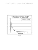 Analyte Sensors with a Sensing Surface Having Small Sensing Spots diagram and image