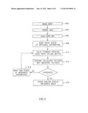 APPARATUS AND METHOD FOR ESTIMATING STROKE VOLUME OF THE HEART USING     BIO-IMPEDANCE TECHNIQUES diagram and image