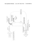 System and Method for Delivery of Regional Citrate Anticoagulation to     Extracorporeal Blood Circuits diagram and image