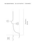 System and Method for Delivery of Regional Citrate Anticoagulation to     Extracorporeal Blood Circuits diagram and image