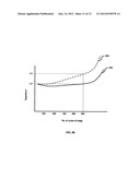 Determination and Usage of Reserve Energy in Stored Energy Systems diagram and image