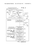 COLOR PROCESSING APPARATUS, COLOR PROCESSING METHOD AND STORAGE MEDIUM diagram and image