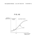 COLOR PROCESSING APPARATUS, COLOR PROCESSING METHOD AND STORAGE MEDIUM diagram and image