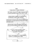 INFORMATION PROCESSING DEVICE FOR CALCULATING STRESS OF SUBSTANCE diagram and image