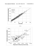 ENHANCED OIL RECOVERY SCREENING MODEL diagram and image