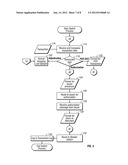 METHODS FOR FACILITATING CREATION AND MANAGEMENT OF ITEM LISTS WITH UNIQUE     IDENTIFICATION CODES FOR ITEMS AND ASSOCIATING THE LISTS TO SPONSOR S     PAYMENT FINANCIAL TRANSACTION CARD PROGRAMS diagram and image