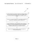 SYSTEMS AND METHODS FOR CONDUCTING FINANCIAL TRANSACTIONS USING     NON-STANDARD MAGSTRIPE PAYMENT CARDS diagram and image