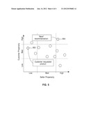 METHOD AND SYSTEM FOR EVALUATING PRODUCT SUBSTITUTIONS ALONG MULTIPLE     CRITERIA IN RESPONSE TO A SALES OPPORTUNITY diagram and image