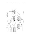 User as part of supply chain diagram and image