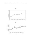 VIRTUAL TRADING MARKET PROVISION SYSTEM AND METHOD USING SYNTHESIS OF     INSTRUMENTS diagram and image