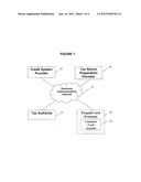 COMPUTERIZED EXTENSION OF CREDIT TO EXISTING DEMAND DEPOSIT ACCOUNTS,     PREPAID CARDS AND LINES OF CREDIT BASED ON EXPECTED TAX REFUND PROCEEDS,     ASSOCIATED SYSTEMS AND COMPUTER PROGRAM PRODUCTS diagram and image