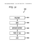 SYSTEM AND METHOD FOR PROCESSING GROUP GIFT CARDS USING A TEMPORARY,     LIMITED SCOPE SOCIAL NETWORKING ENTITY diagram and image