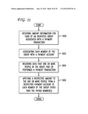 SYSTEM AND METHOD FOR PROCESSING GROUP GIFT CARDS diagram and image