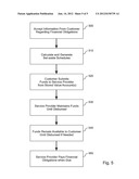 SYSTEM AND METHOD FOR AUTOMATIC PAYMENT OF FINANCIAL OBLIGATIONS diagram and image
