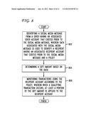 SYSTEM AND METHOD FOR PROCESSING GIFT TRANSFERS VIA A SOCIAL NETWORK diagram and image