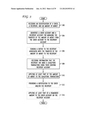 SYSTEM AND METHOD FOR TRANSFERRING REDEMPTION RIGHTS TO GIFT CARDS diagram and image