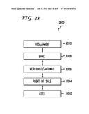 SYSTEM AND METHOD FOR TRANSFERRING REDEMPTION RIGHTS TO GIFT CARDS diagram and image