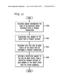 SYSTEM AND METHOD FOR TRANSFERRING REDEMPTION RIGHTS TO GIFT CARDS diagram and image