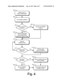 Dialog Page Interaction Model diagram and image