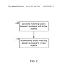 MATCHING REVIEWERS TO REVIEW OBJECTS diagram and image