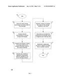 Proactive Method for Improved Reliability for Sustained Persistence of     Immutable Files in Storage Clouds diagram and image