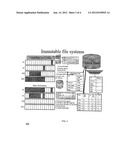 Proactive Method for Improved Reliability for Sustained Persistence of     Immutable Files in Storage Clouds diagram and image