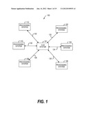 METHODS, APPARATUS, SYSTEMS AND COMPUTER READABLE MEDIUMS FOR USE IN     SHARING INFORMATION BETWEEN ENTITIES diagram and image