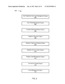 Social Networking diagram and image