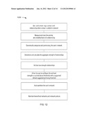 Social Networking diagram and image