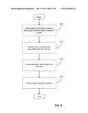 USE OF INFORMATION CHANNELS TO PROVIDE COMMUNICATIONS IN A VIRTUAL     ENVIRONMENT diagram and image