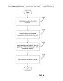 USE OF INFORMATION CHANNELS TO PROVIDE COMMUNICATIONS IN A VIRTUAL     ENVIRONMENT diagram and image