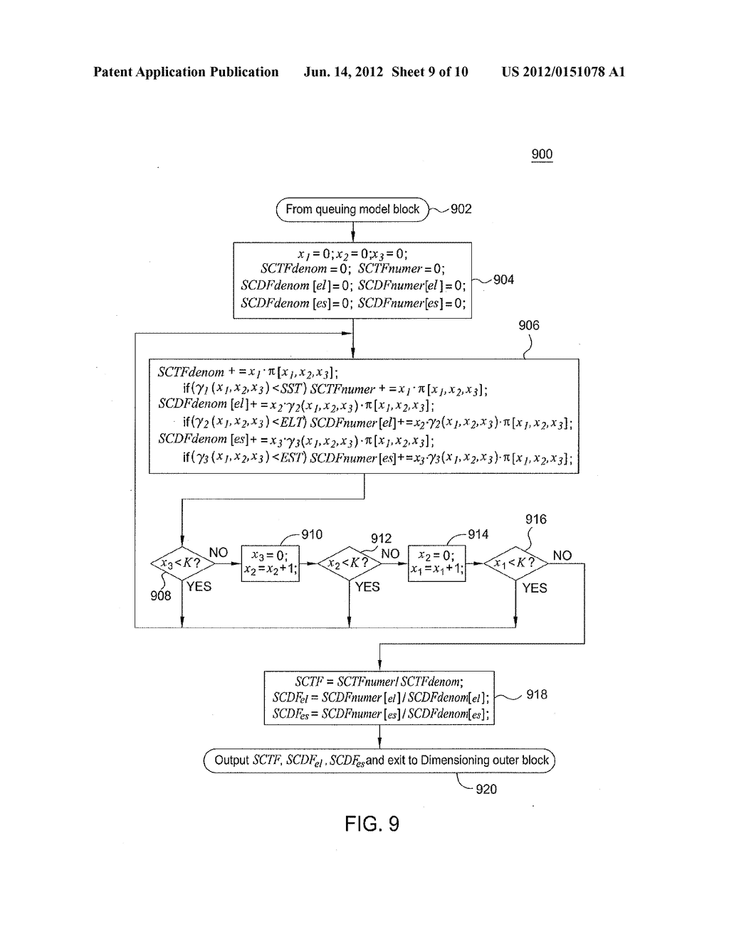 METHOD AND APPARATUS FOR CAPACITY DIMENSIONING IN A COMMUNICATION NETWORK - diagram, schematic, and image 10