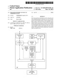 High Speed Memory Access in an Embedded System diagram and image