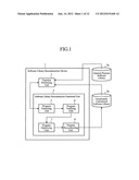 SOFTWARE LIBRARY RECONSTRUCTION DEVICE, SOFTWARE LIBRARY RECONSTRUCTION     METHOD, AND NAVIGATION DEVICE USING THIS SOFTWARE LIBRARY RECONSTRUCTION     METHOD diagram and image