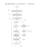 AUTOMATED DEBUGGING SYSTEM AND METHOD diagram and image