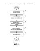 HORIZONTAL SPLITTING OF TASKS WITHIN A HOMOGENOUS POOL OF VIRTUAL MACHINES diagram and image