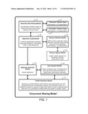 SHARING DATA AMONG CONCURRENT TASKS diagram and image